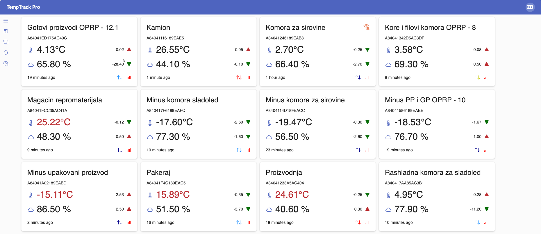 LoRaWAN Network LoRaWAN Wireless Network