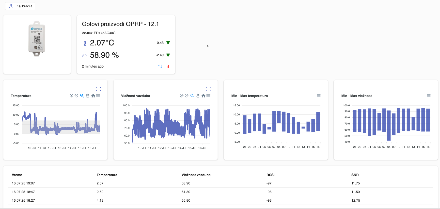 Cloud Analytics Cloud Analytics Dashboard
