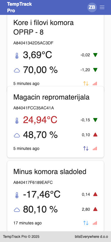Mobile App TempTrack Mobile Application